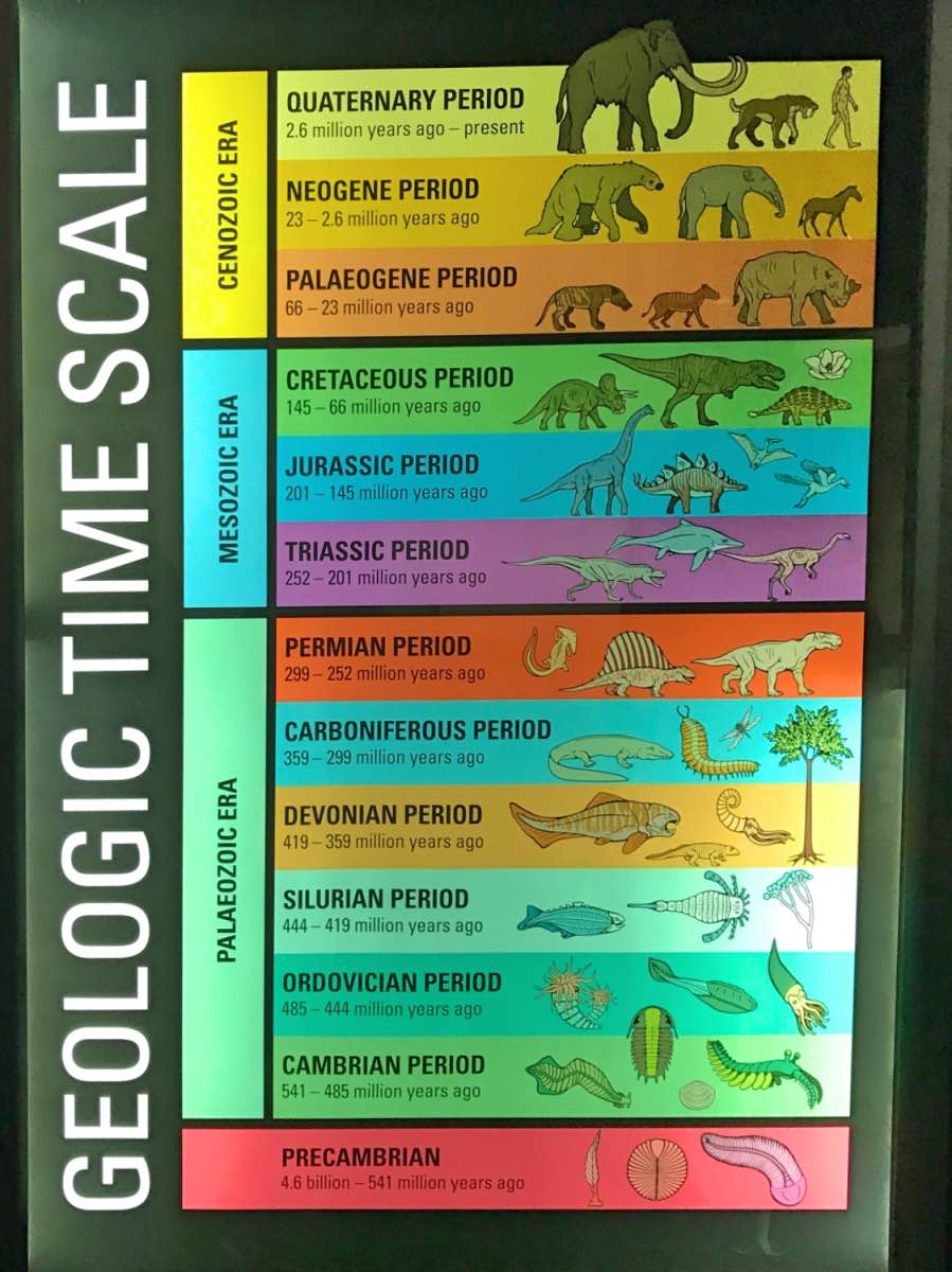 Drumheller, Alberta, Canada - Time scale